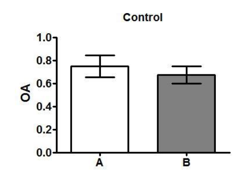 graphpad prism6 (医学绘图软件) 破解版