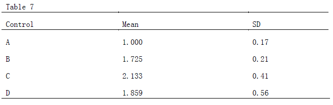 graphpad prism6 (医学绘图软件) 破解版