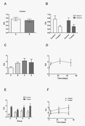 graphpad prism6 (医学绘图软件) 破解版