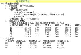 鸿业小区室外给排水 10.5 官方版