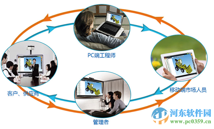 三维轻量化浏览器(SView) 64位 4.20 官方最新版