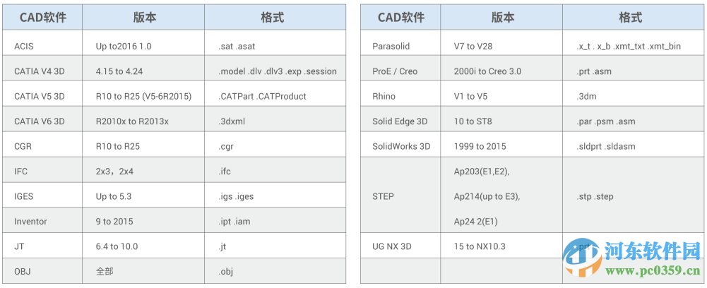 三维轻量化浏览器(SView) 64位 4.20 官方最新版