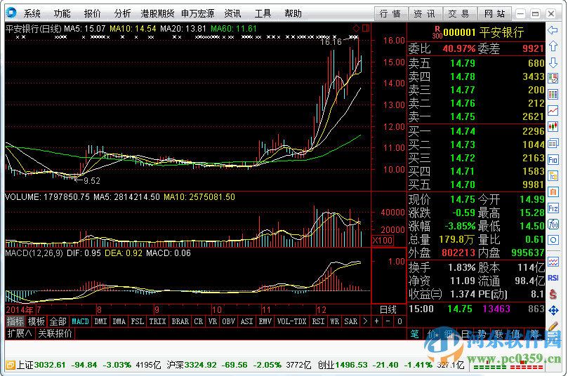 通达信港股通下载 7.43 官方版