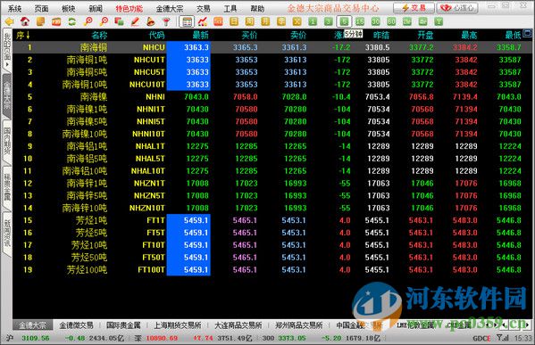 广东金德大宗商品交易中心下载 2.8 官方版