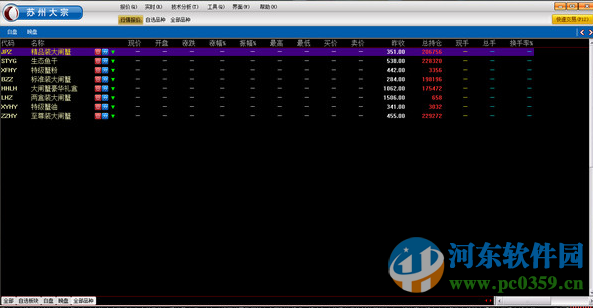 苏州大宗商品交易所下载 3.0 专业版