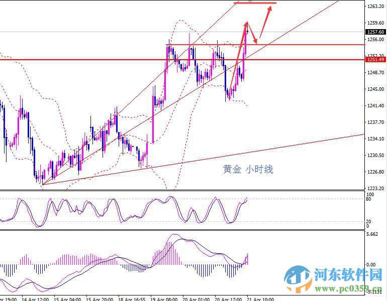 浙东大宗商品交易中心客户端下载 1.0 官方版