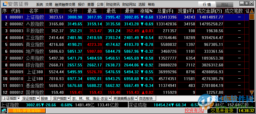 安信行情下载 2015 最新版