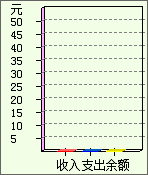 爱家小精灵家庭记账免费软件 6.7 免注册版