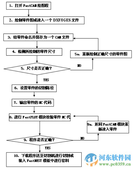 fastcam(自动编程套料软件) 5.10 破解版