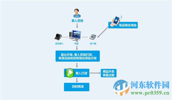 佛盛龙体育馆BTS运营管理平台 7.0 官方版