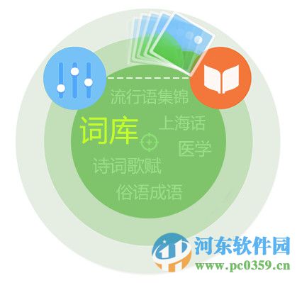 1188拼音输入法下载 3.0.1.5520 官方版