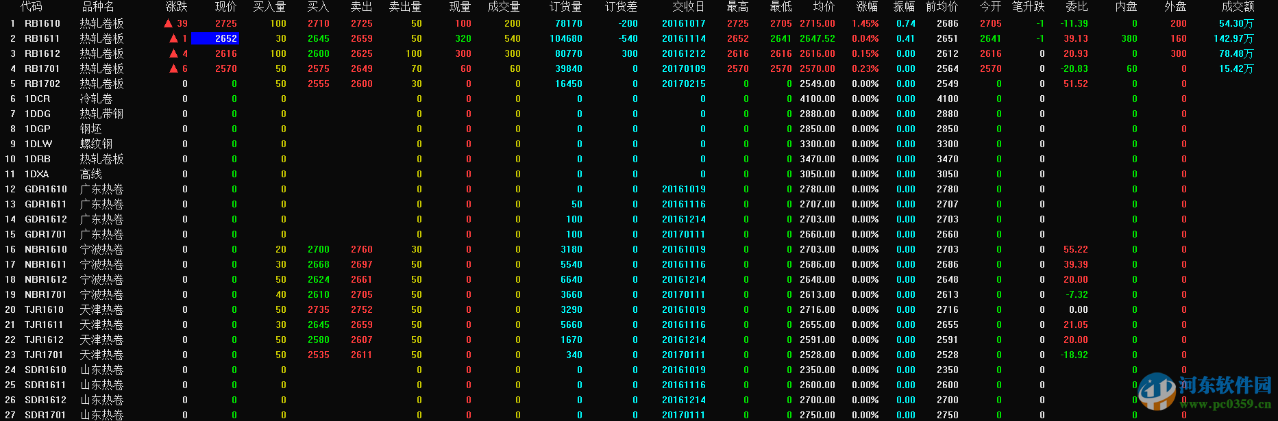 上海大宗钢铁行情分析系统 1.89 官方版