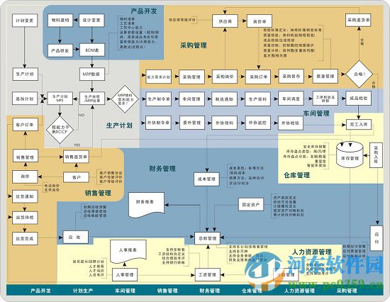 天心sunlike erp 9.0 官方最新版