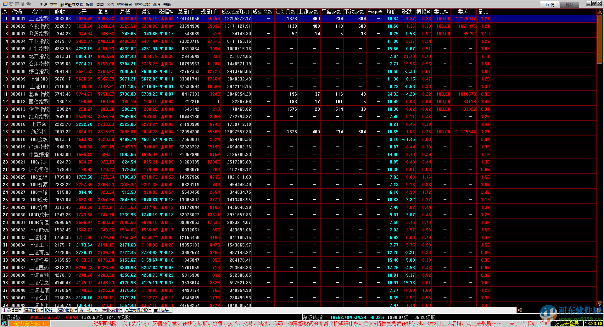 安信行情软件下载 17.04.11 官方版