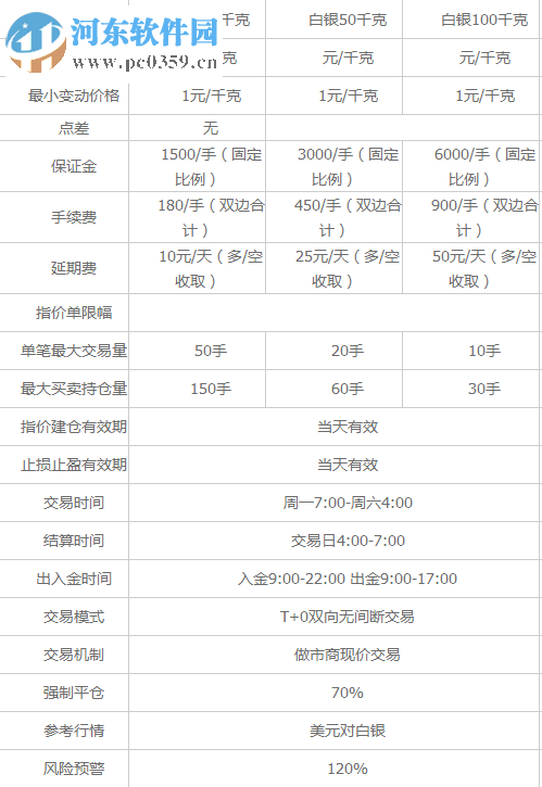 大连大宗商品交易中心实盘软件 2.0 最新客户版