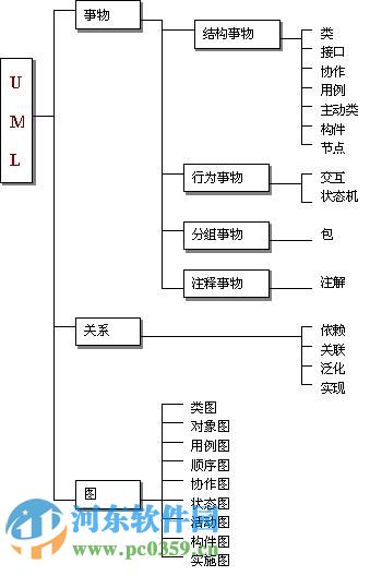 Gridraw(uml绘图软件) 0.0.2 官方版