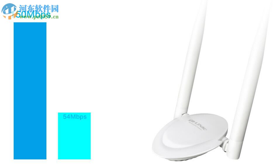 BL-AR7无线网卡驱动 1.0 官方版