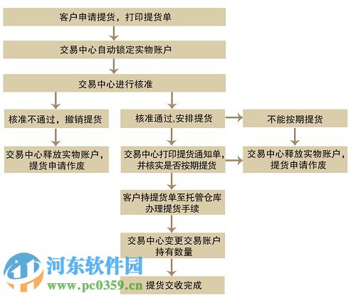 黄河商品交易客户端(行情分析)下载 99.0.0.51 官方版