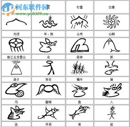 电子东巴下载 7.0 官方最新版