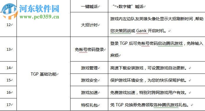 腾讯游戏平台极速版下载(TGP助手) 1.29.0.3468 官方最新版