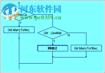C语言流程图生成工具(AutoFlowchart) 绿色中文版