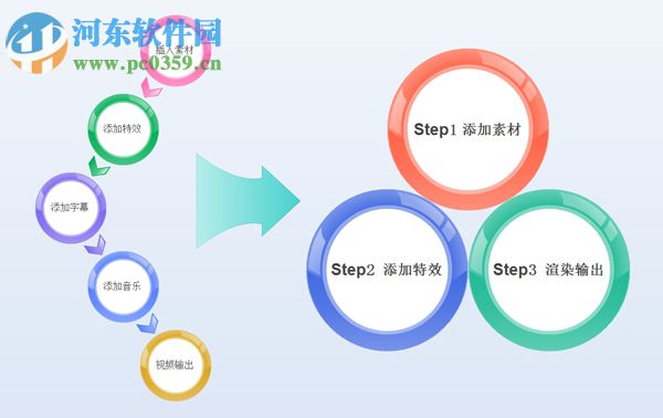 会声会影(视频编辑软件)下载 32位/64位 x3 简体中文破解版