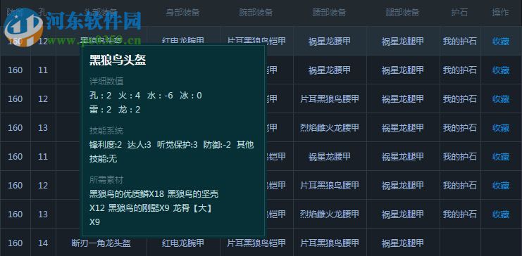 怪物猎人ol多玩盒子 8.18 官网最新版