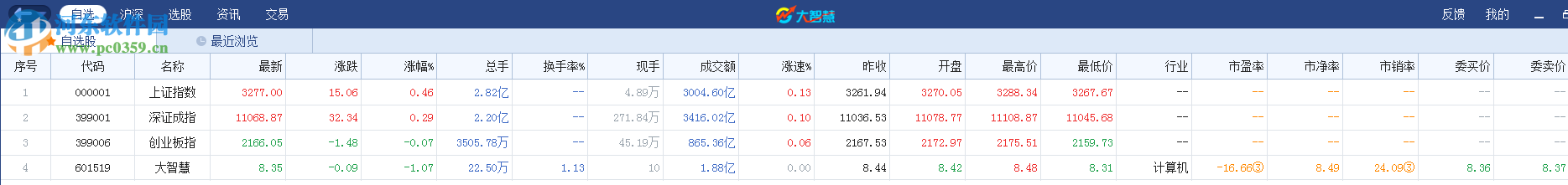 大智慧舵手版下载 1.3.0.1 官方版