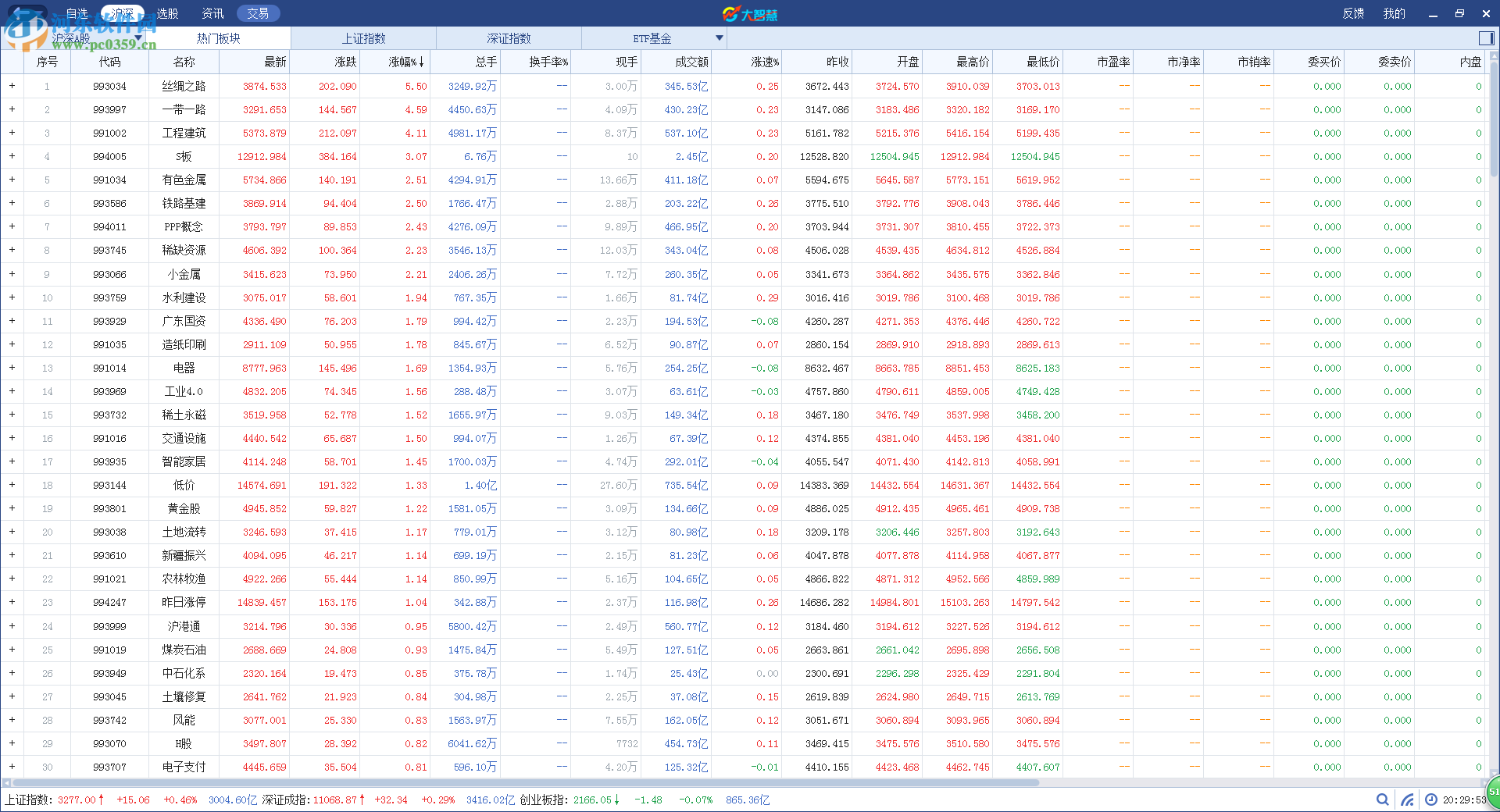 大智慧舵手版下载 1.3.0.1 官方版