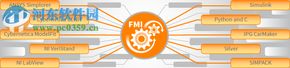 Wolfram SystemModeler(科学仿真平台)