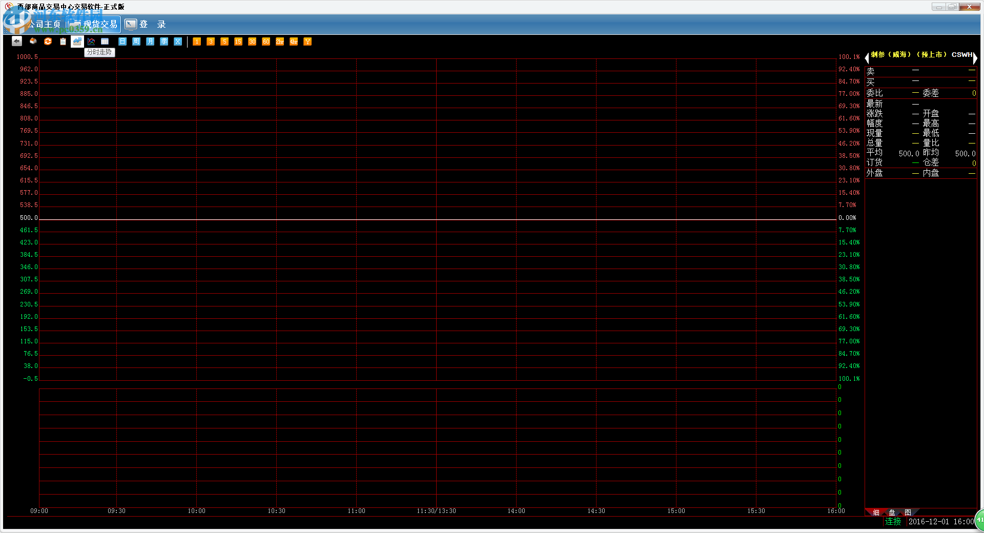 西部商品交易中心交易软件下载 4.0 官方版