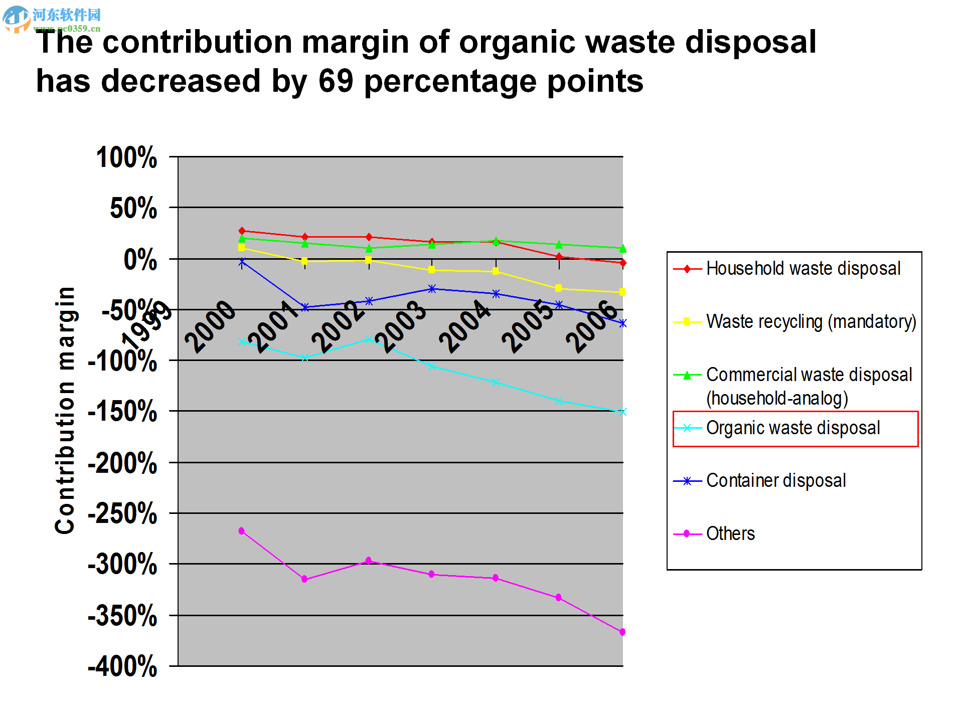 Thinkcell(图表制作) 8.0 免费版