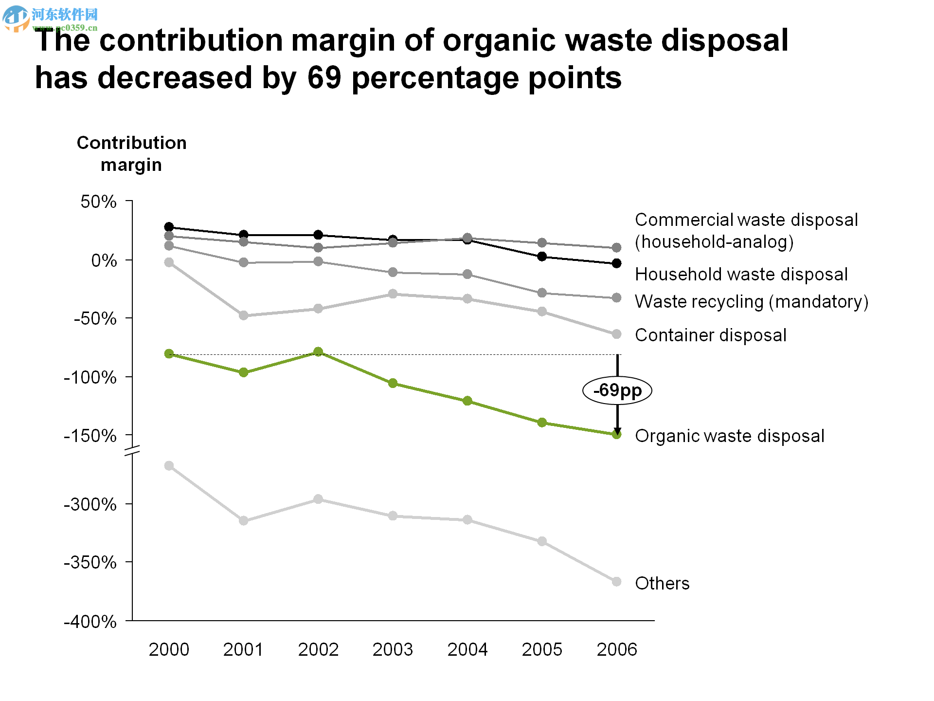 Thinkcell(图表制作) 8.0 免费版