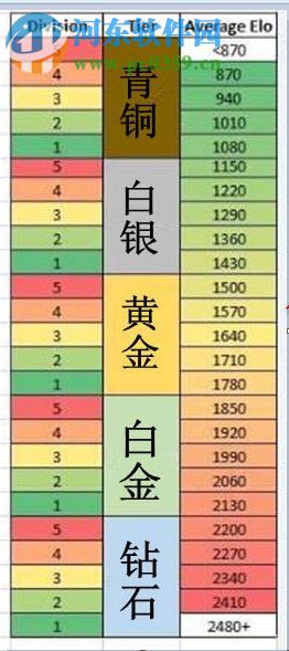 lol s7定位赛段位计算器（最新版） 免费版