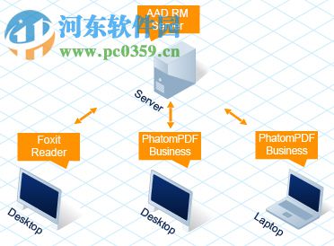 福昕阅读器领鲜版下载 (英文) 8.57.0.717 官方版
