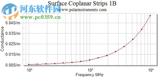 Polar SI9000(附安装教程) 特别版