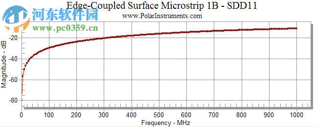Polar SI9000(附安装教程) 特别版