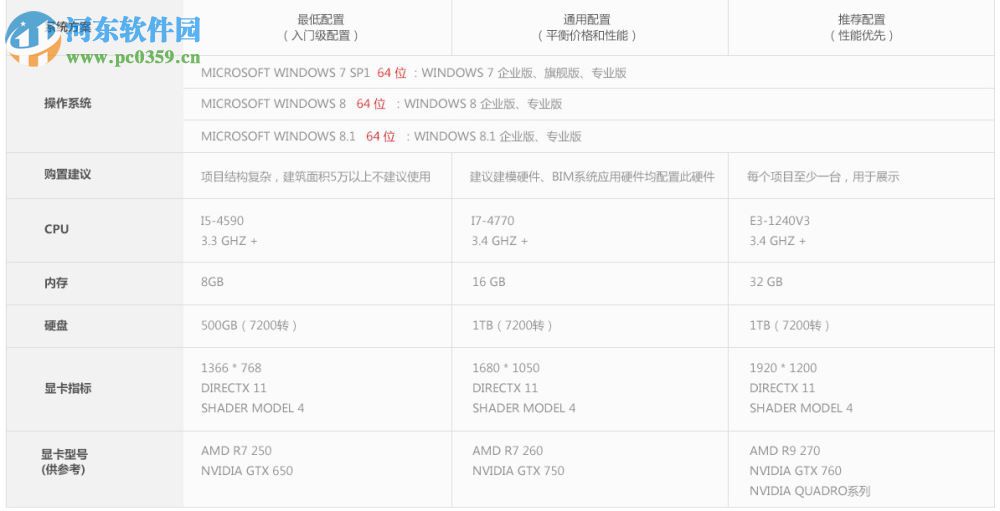 广联达BIM5D软件下载 2016.12 官方版