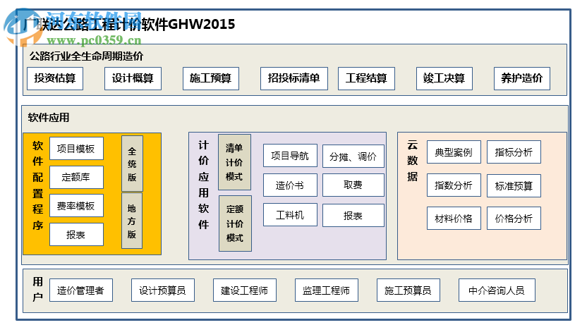 广联达公路计价软件下载 1.0.0.468 官方版