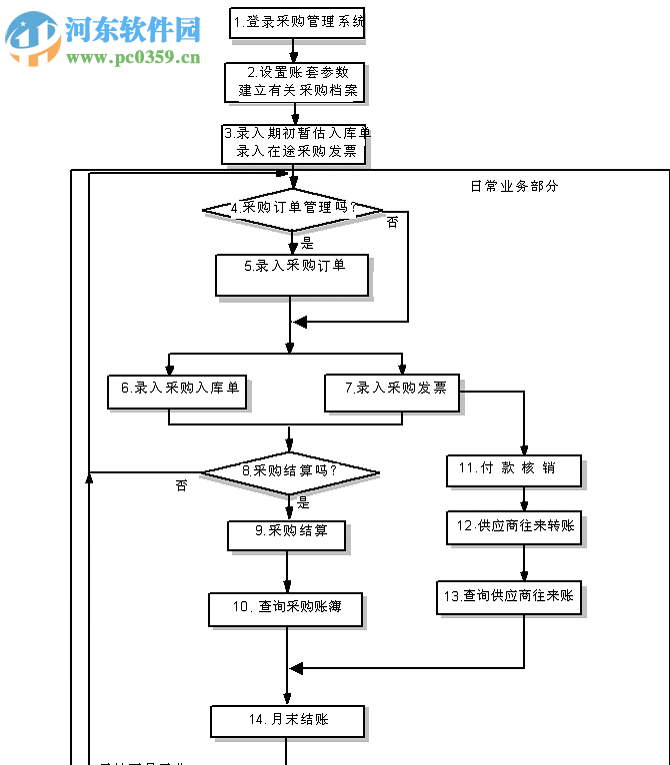 用友财务软件下载 10.9 免费版
