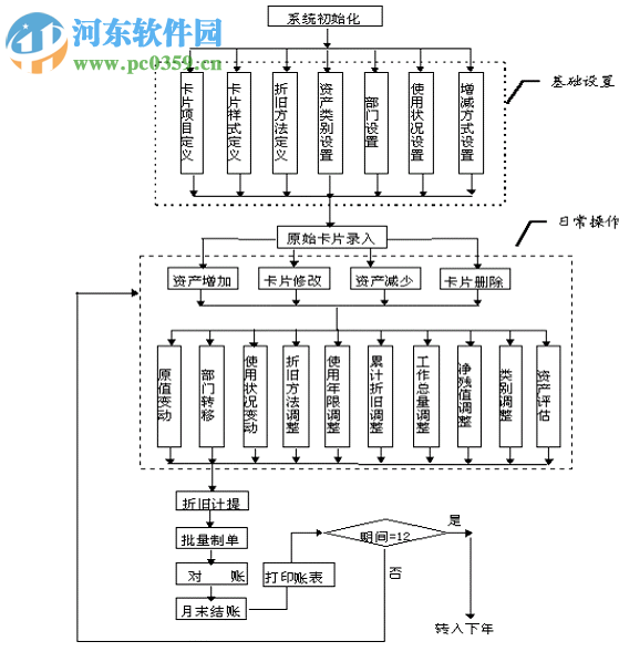 用友财务软件下载 10.9 免费版