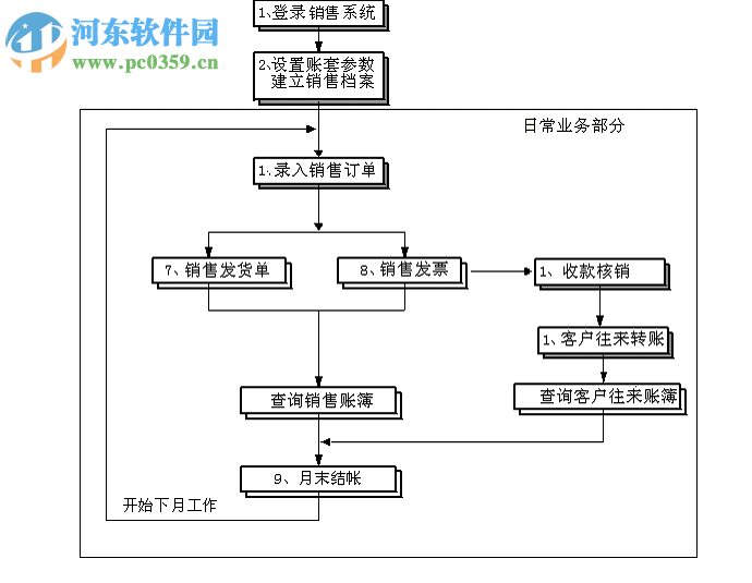 用友财务软件下载 10.9 免费版