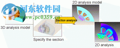 JMAG Designer2013下载 13.0 注册版