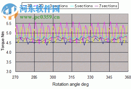 JMAG Designer2013下载 13.0 注册版