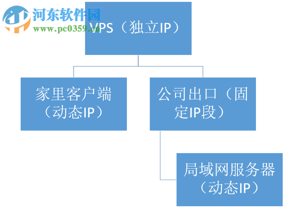 琅歌端口映射工具下载 1.0 免费版