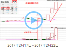 趋势密码软件下载