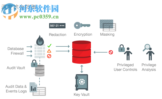 Oracle Client(Oracl数据库)64位 11.2.0.3.0 官方版