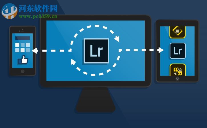 Adobe Photoshop Lightroom(数字图像处理) 5.5 绿色精简特别版