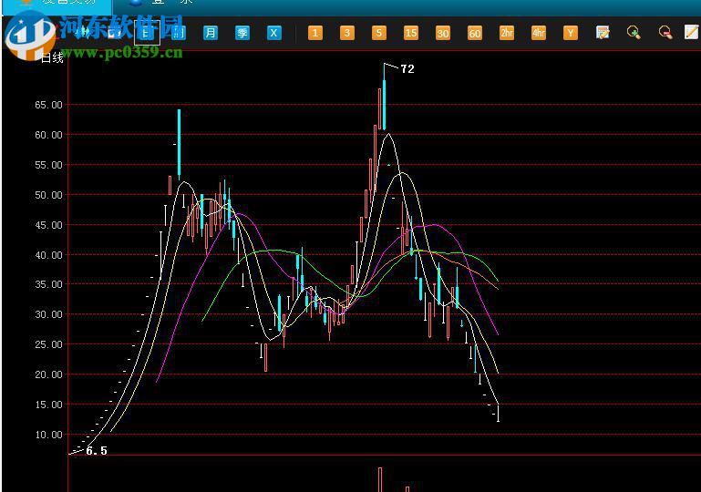 瑞福祥文化艺术收藏品交易平台 1.29 官方版
