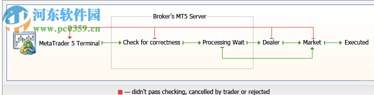 泰浩MT4交易软件 1.0.45 官方版